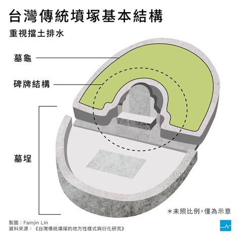 家族墓內部|【圖表】墓碑不只能刻字，解鎖祖墳設計的功能與含意。